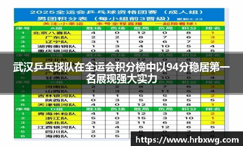 武汉乒乓球队在全运会积分榜中以94分稳居第一名展现强大实力